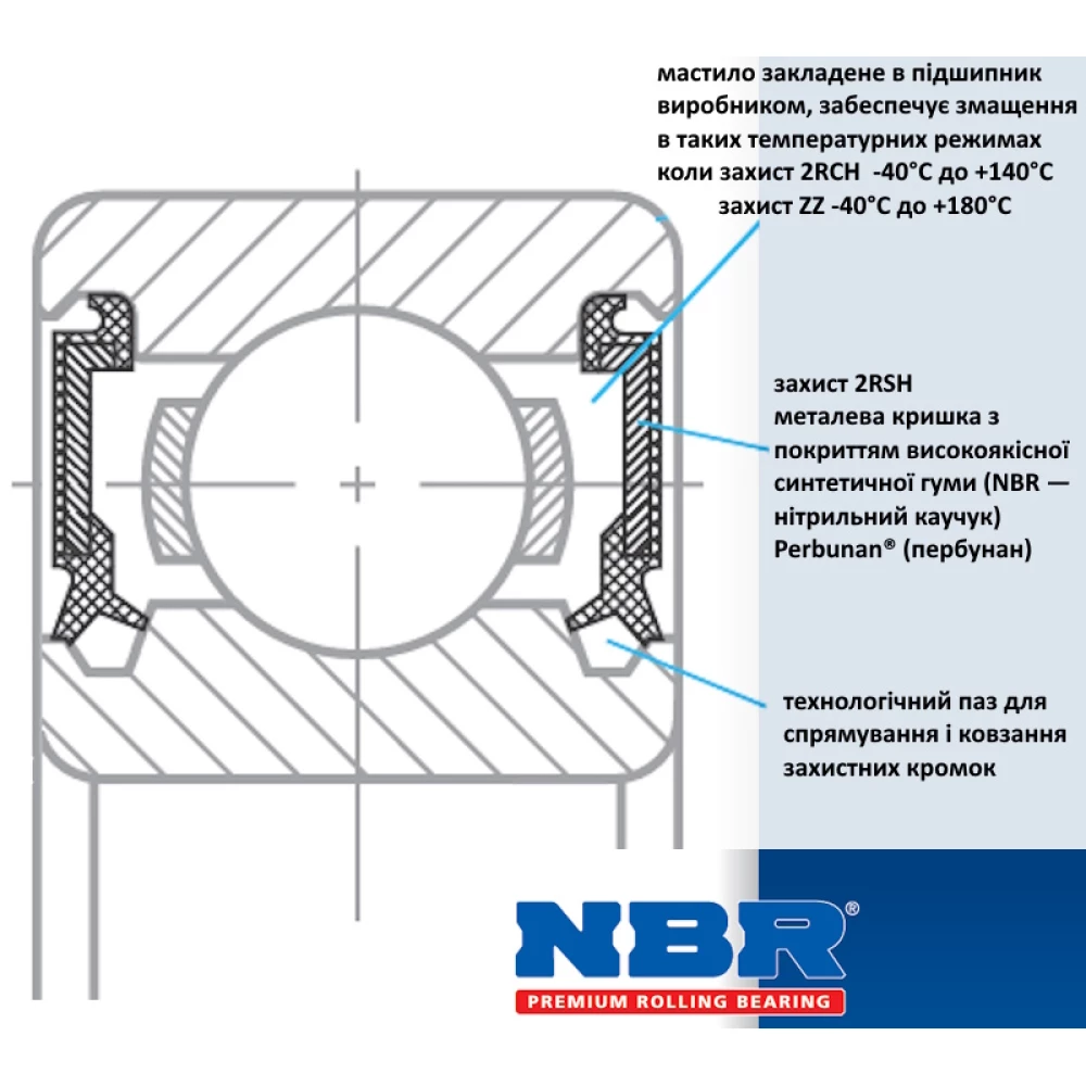  6205-2RSH підшипник NBR (Німеччина) 25х52х15