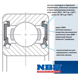  6202-2RSH підшипник NBR (Німеччина) 15х35х11