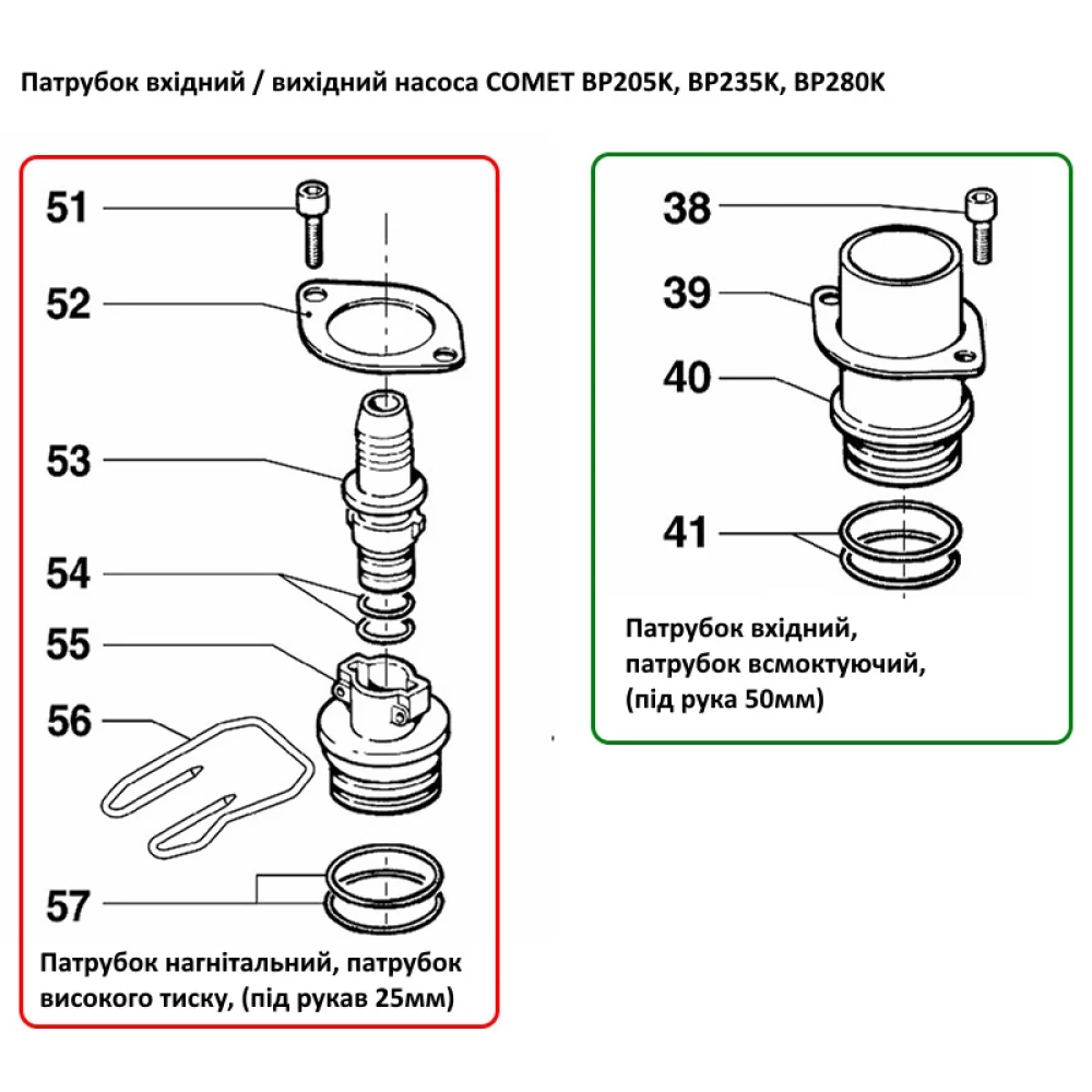 BP280K патрубок нагнітальний 25мм Comet 28020014
