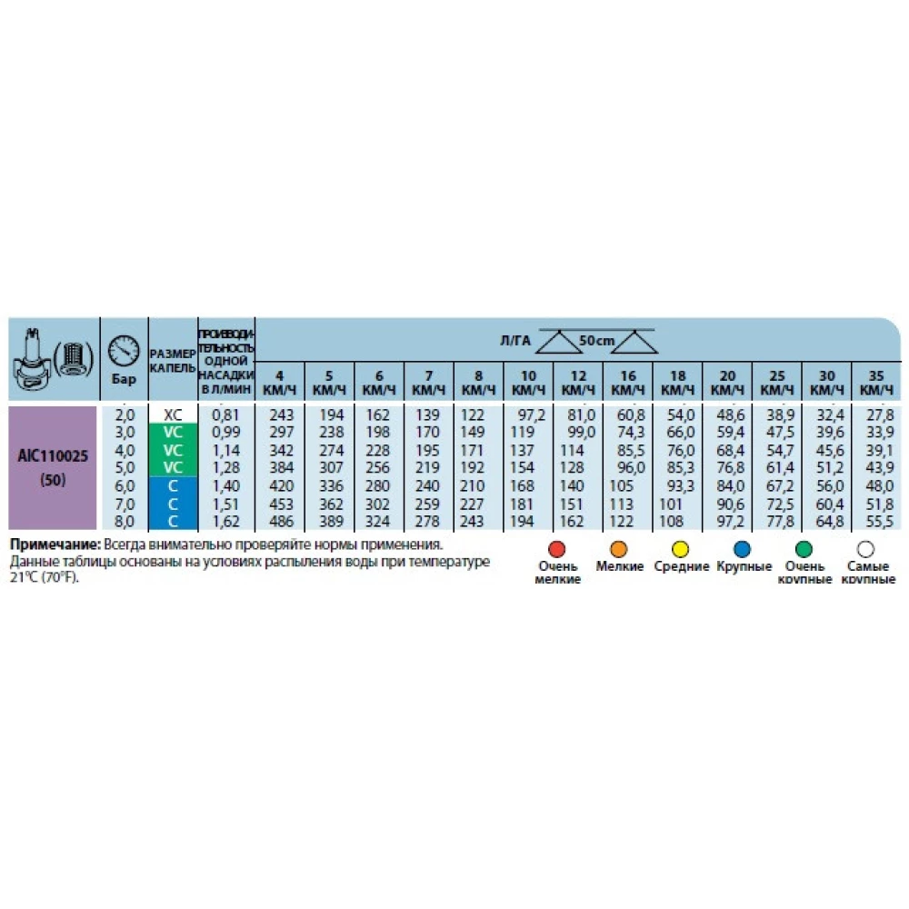 Распылитель инжекторный AIC110-025 TeeJet (США)