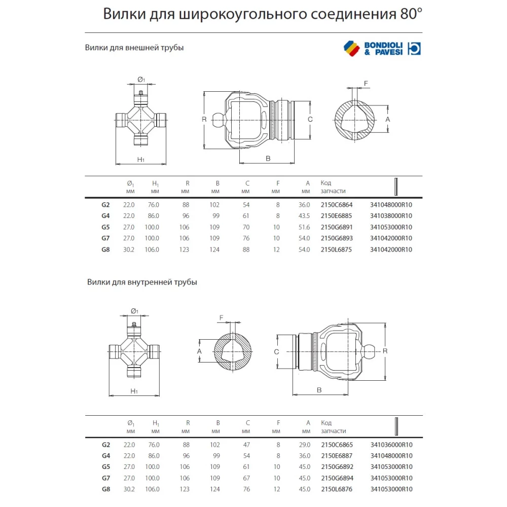 Широкоугольный шарнир карданного вала Bondioli Pavesi