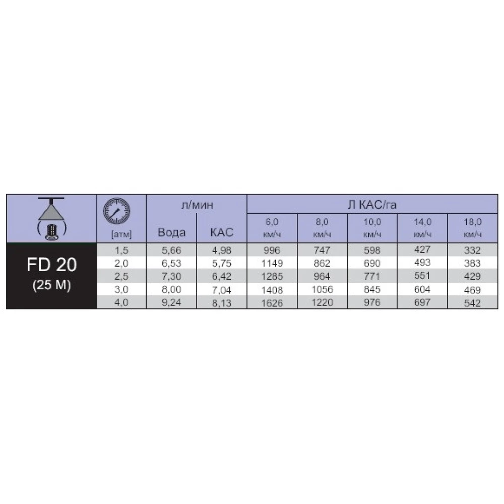 Дефлекторний розпилювач КАС FD20 Lechler (Німеччина)