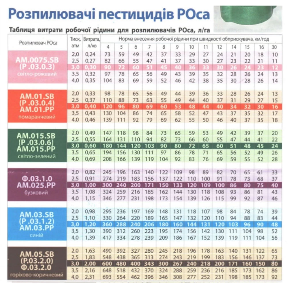 Розпилювач РОСА (60 - 100 літ/гек) зелений АМ.015.SB-b