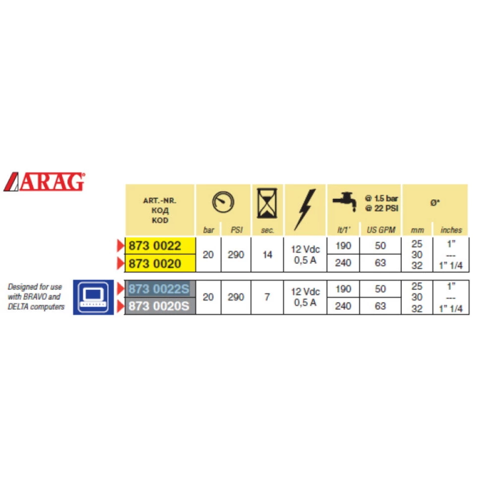 Клапан электрический пропорциональный 220 л/мин Arag, 8730022S